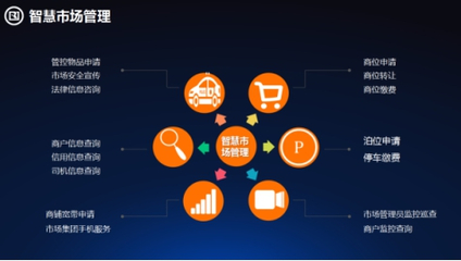 傳統(tǒng)專(zhuān)業(yè)市場(chǎng)發(fā)展瓶頸凸顯，信息技術(shù)咨詢服務(wù)加速向'智慧型市場(chǎng)'轉(zhuǎn)型升級(jí)