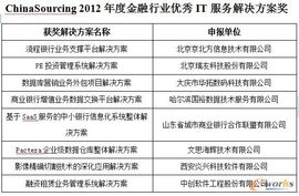 第四屆中國軟件與信息服務(wù)外包產(chǎn)業(yè)年會(huì)在濟(jì)南召開，拓步ERP引領(lǐng)行業(yè)新趨勢