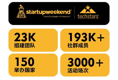 54小時創(chuàng)業(yè)實戰(zhàn) 火力全開構(gòu)建新產(chǎn)品、新品牌與新零售的協(xié)同管理體系