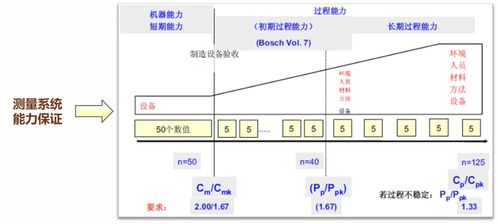 以產(chǎn)品控制為核心的量具過程能力Cgk分析與品牌管理策略