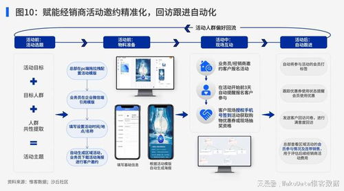 重構(gòu)品牌管理生態(tài) 打通子品牌協(xié)同壁壘，構(gòu)筑全域私域會(huì)員深度運(yùn)營(yíng)能力